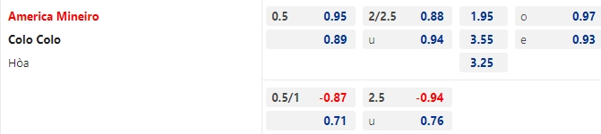 Nhận định bóng đá America Mineiro vs Colo Colo, 05h00 ngày 19/7: Copa Sudamericana