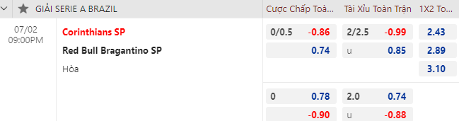 Nhận định bóng đá Corinthians vs RB Bragantino, 21h00 ngày 2/7: VĐQG Brazil