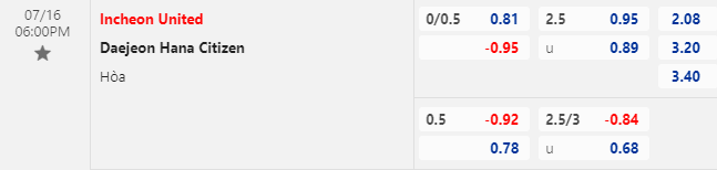 Nhận định bóng đá Incheon United vs Daejeon Citizen, 18h00 ngày 16/7: VĐQG Hàn Quốc