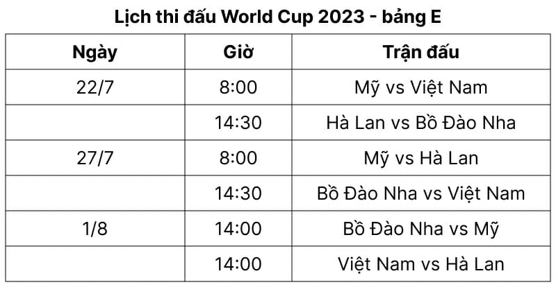 Lịch thi đấu World Cup nữ 2023 đầy đủ 64 trận: Chờ Việt Nam xuất trận