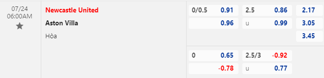 Nhận định bóng đá Newcastle vs Aston Villa, 6h00 ngày 24/7: Giao hữu