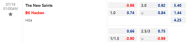 Nhận định bóng đá The New Saints vs Hacken, 1h00 ngày 19/7: Cúp C1 châu Âu