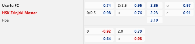Nhận định bóng đá Urartu vs Zrinjski Mostar, 22h00 ngày 11/7: Champions League