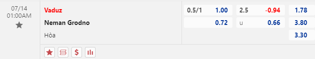 Nhận định bóng đá Vaduz vs Neman Grodno, 1h00 ngày 14/7: Cúp C3 châu Âu
