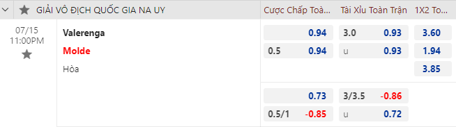 Nhận định bóng đá Valerenga vs Molde, 23h00 ngày 15/7: VĐQG Na Uy