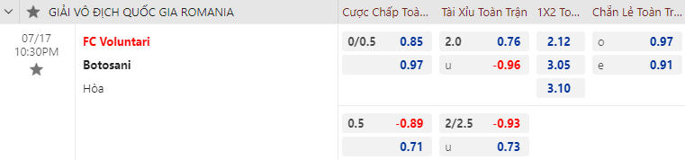 Nhận định bóng đá Voluntari vs Botosani, 22h30 ngày 17/7: VĐQG Romania
