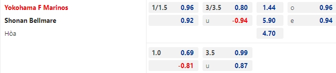 Nhận định bóng đá Yokohama Marinos vs Shonan Bellmare, 17h00 ngày 2/7: VĐQG Nhật Bản