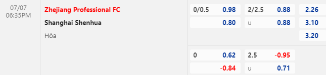 Nhận định bóng đá Zhejiang vs Shanghai Shenhua, 18h35 ngày 7/7: VĐQG Trung Quốc