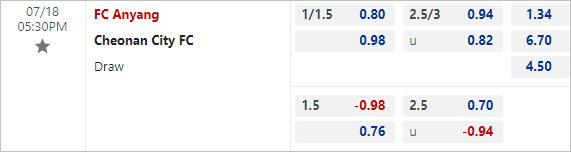 Nhận định bóng đá Anyang vs Cheonan City, 17h30 ngày 18/7: Hạng 2 Hàn Quốc