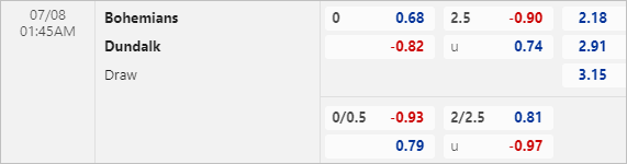 Nhận định bóng đá Bohemians vs Dundalk, 01h45 ngày 08/7: VĐQG Ireland