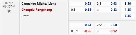 Nhận định bóng đá Cangzhou Mighty vs Chengdu Rongcheng, 18h35 ngày 17/7: VĐQG Trung Quốc