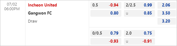 Nhận định bóng đá Incheon United vs Gangwon, 18h00 ngày 02/7: VĐQG Hàn Quốc