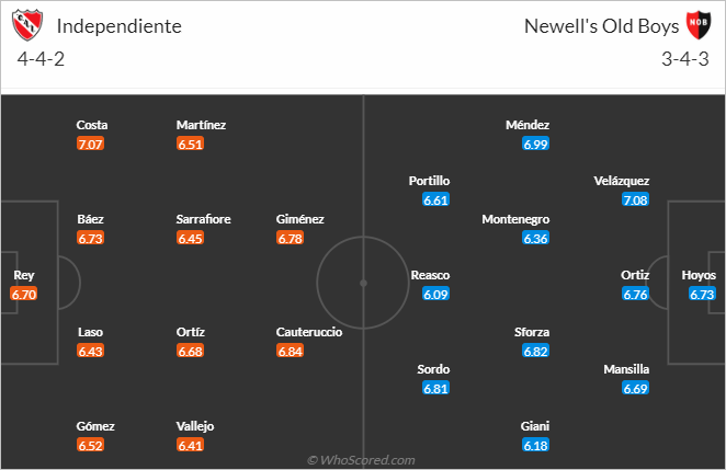 Nhận định bóng đá Independiente vs Newells Old Boys, 06h00 ngày 12/7: VĐQG Argentina