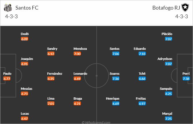 Nhận định bóng đá Santos vs Botafogo RJ, 02h00 ngày 24/7: VĐQG Brazil