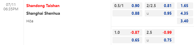 Nhận định bóng đá Shandong Taishan vs Shanghai Shenhua, 18h35 ngày 11/7: VĐQG Trung QUốc