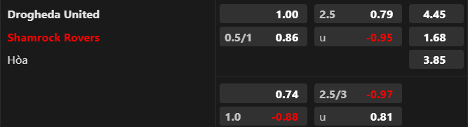 Nhận định bóng đá Drogheda United vs Shamrock Rovers, 01h45 ngày 8/7 – VĐQG Ireland