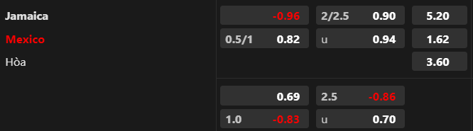 Nhận định bóng đá Jamaica vs Mexico, 09h00 ngày 13/7 – Gold Cup