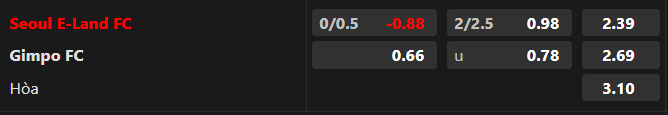 Nhận định bóng đá Seoul E-Land vs Gimpo, 17h00 ngày 18/7 – Hạng 2 Hàn Quốc