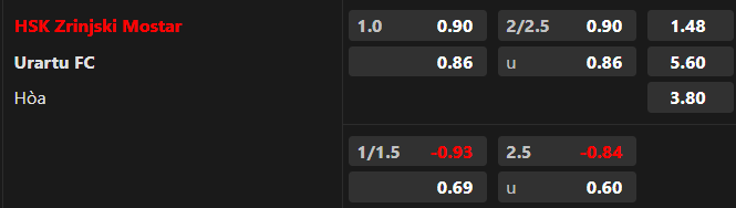 Nhận định bóng đá Zrinjski Mostar vs Urartu, 01h00 ngày 19/7 – Cúp C1 châu Âu