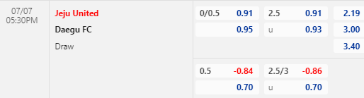 Nhận định bóng đá Jeju United vs Daegu, 17h30 ngày 07/07: VĐQG Hàn Quốc