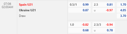 Nhận định bóng đá U21 Tây Ban Nha vs U21 Ukraine, 02h00 ngày 06/07: U21 châu Âu