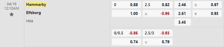 Soi kèo tài xỉu cả trận Hammarby vs Elfsborg