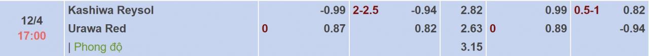 Tỉ lệ kèo Kashiwa vs Urawa Red