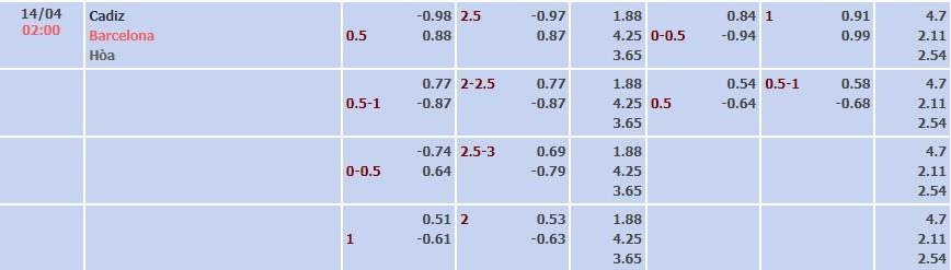 Tỷ lệ kèo La Liga Cadiz vs Barcelona