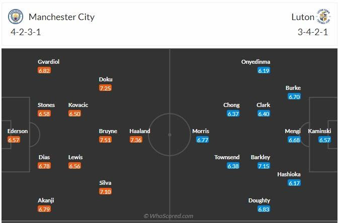 Đội hình dự kiến Man City vs Luton