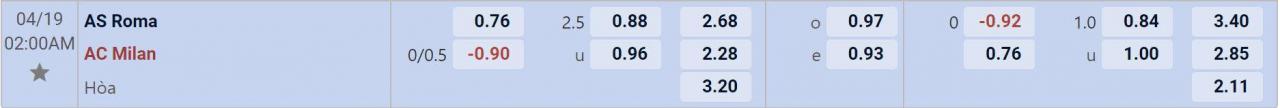 Tỉ lệ kèo AS Roma vs AC Milan