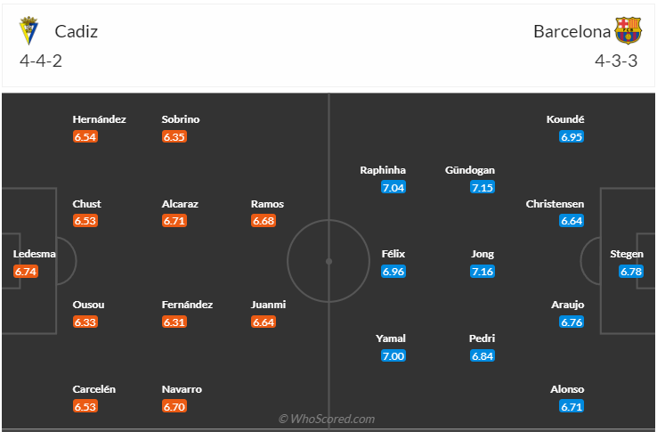 Đội hình dự kiến Cadiz vs Barcelona