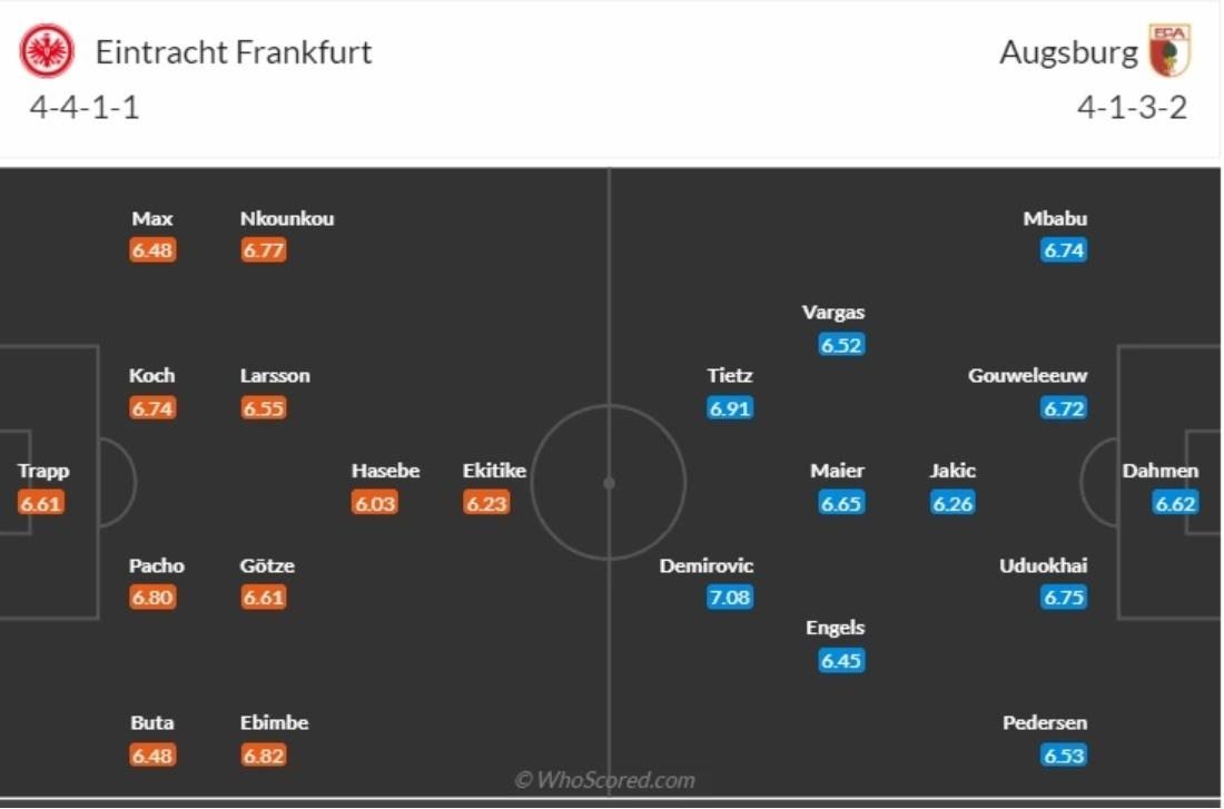 đội hình Frankfurt vs Augsburg