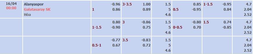 Tỷ lệ kèo Super Lig Alanyaspor vs Galatasaray
