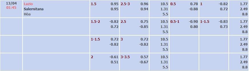 Tỷ lệ kèo Serie A Lazio vs Salernitana