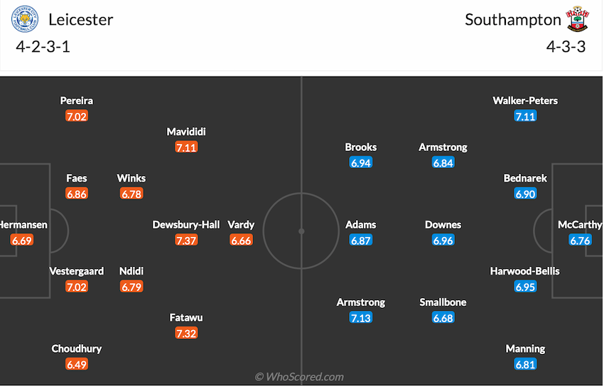 Đội hình dự kiến Leicester vs Southampton