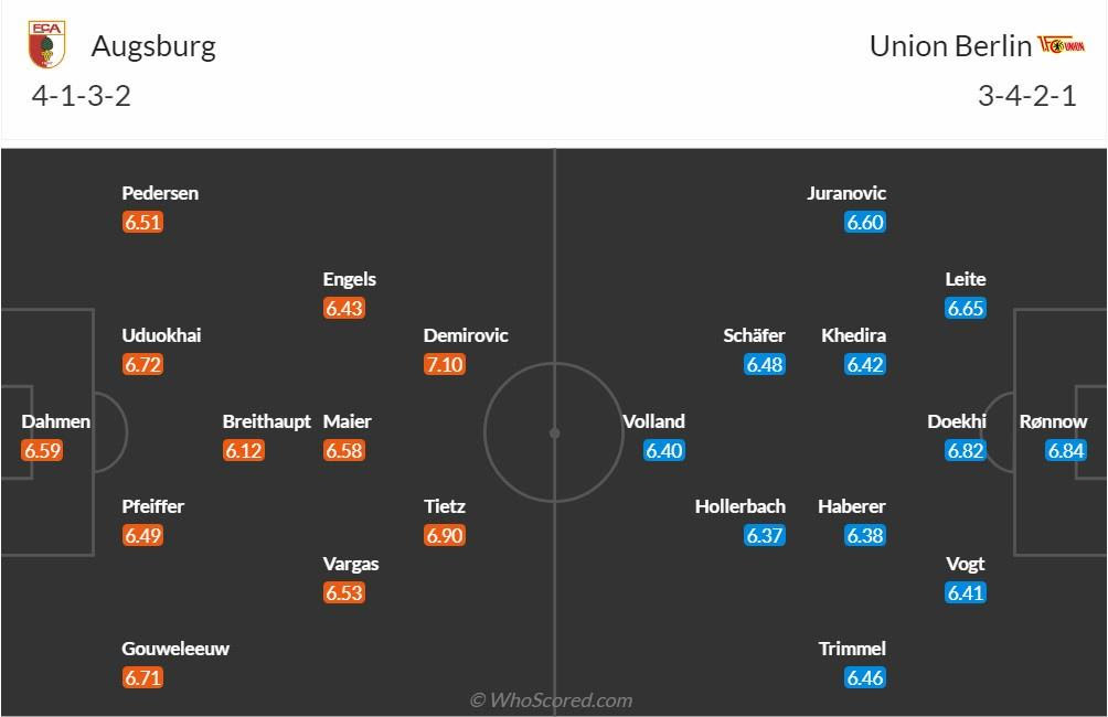 đội hình Augsburg vs Union Berlin