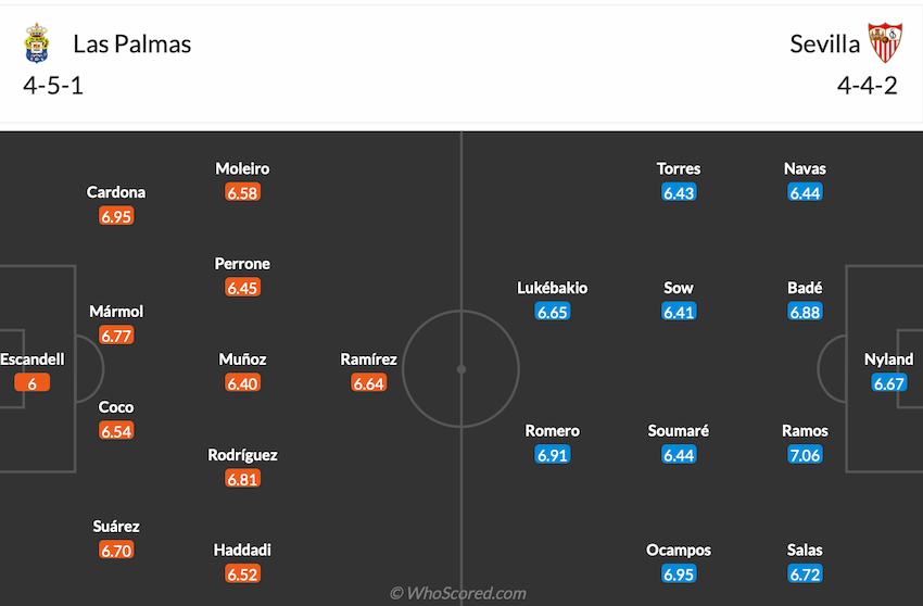 Đội hình dự kiến Las Palmas vs Sevilla