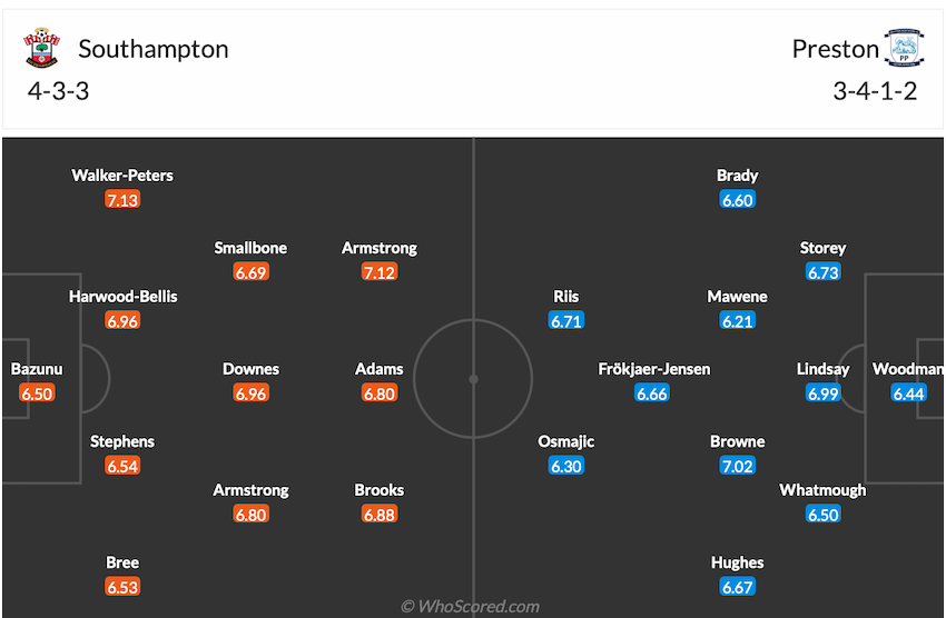 Đội hình dự kiến Southampton vs Preston