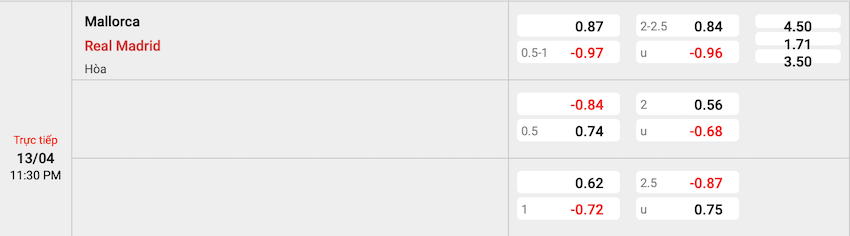 Tỷ lệ kèo Mallorca vs Real Madrid