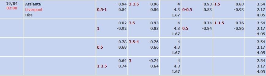 Tỷ lệ kèo UEFA Europa League Atalanta vs Liverpool
