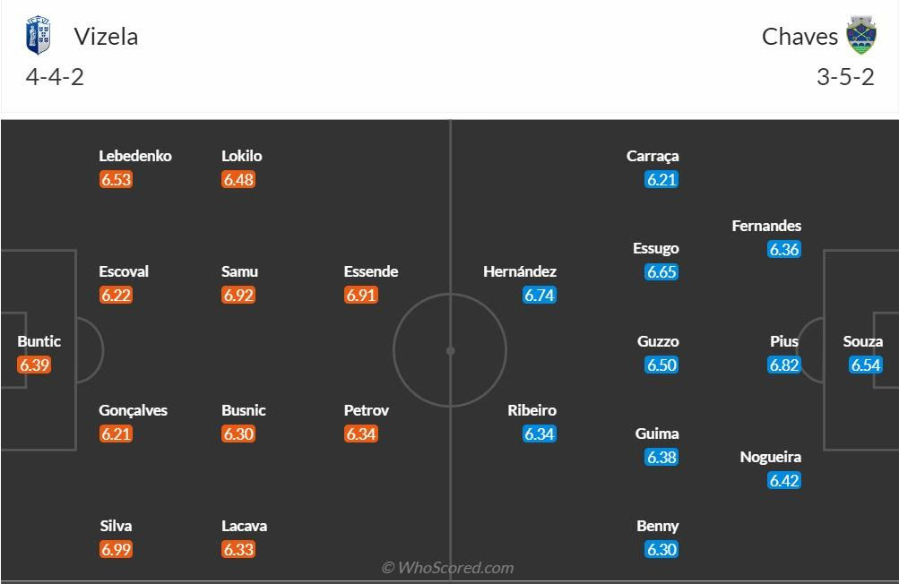 đội hình Vizela vs Chaves