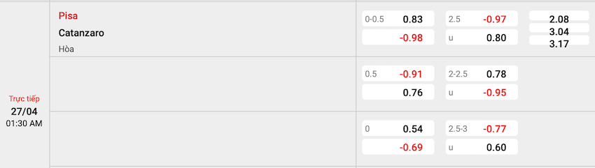 Tỷ lệ kèo Pisa vs Catanzaro