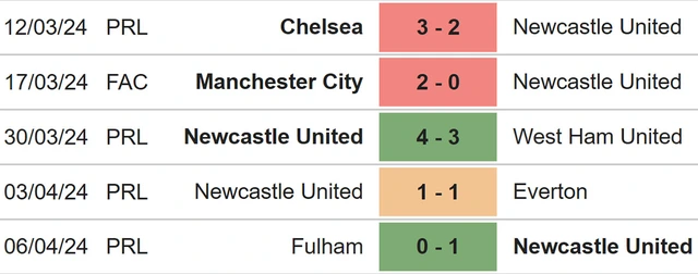 Nhận định bóng đá Newcastle s Tottenham (18h30, 13/4), Ngoại hạng Anh vòng 33 - Ảnh 4.