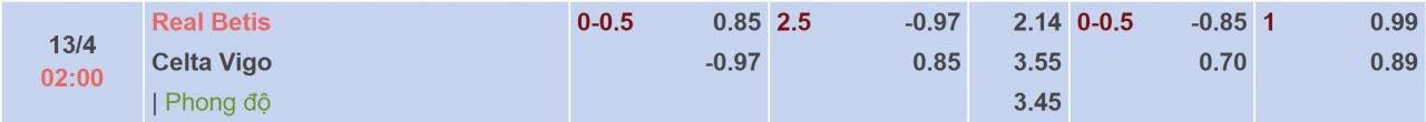 Tỉ lệ kèo Real Betis vs Celta Vigo