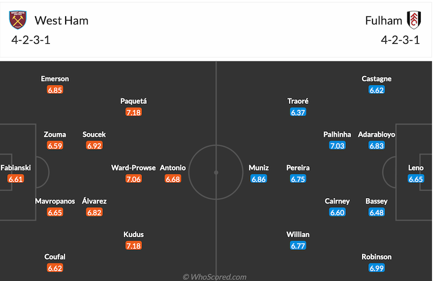 Đội hình dự kiến West Ham vs Fulham