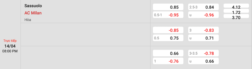 Tỷ lệ kèo Sassuolo vs AC Milan
