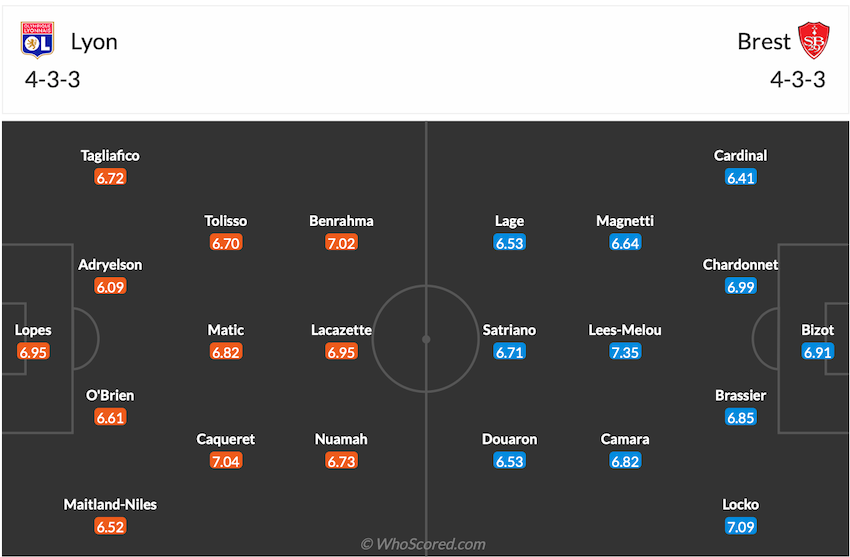 Đội hình dự kiến Lyon vs Brest