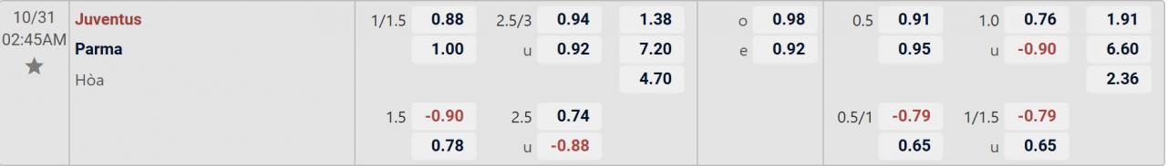 Tỉ lệ kèo Juventus vs Parma