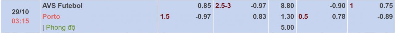 Tỉ lệ kèo AVS Futebol vs Porto