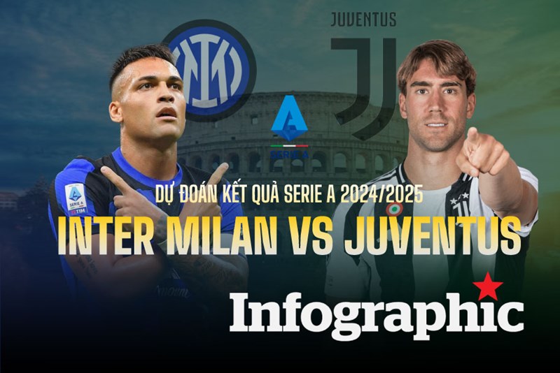 Nhận định bóng đá Inter Milan vs Juventus tại Serie A